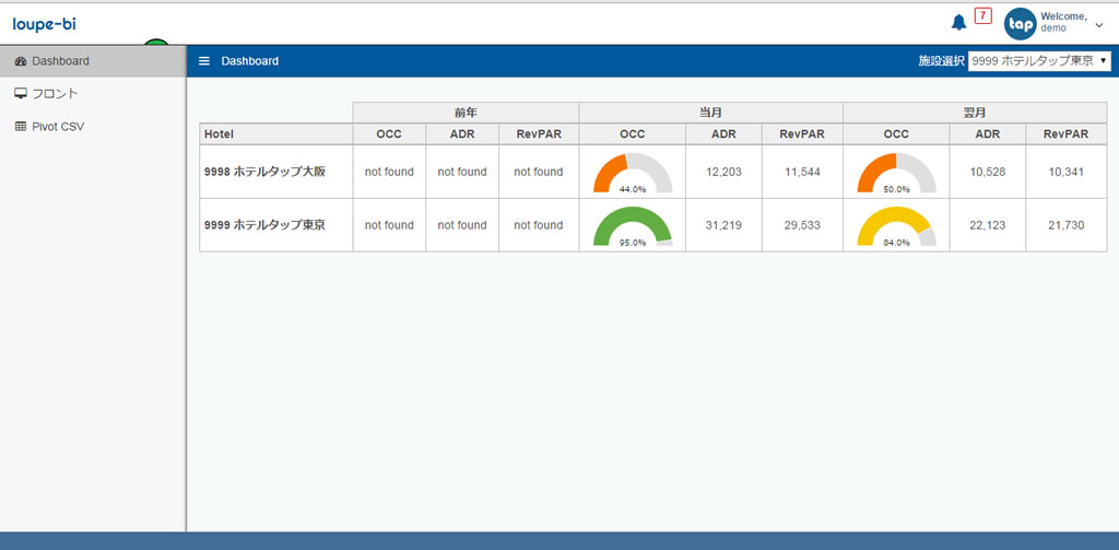 Dashboard